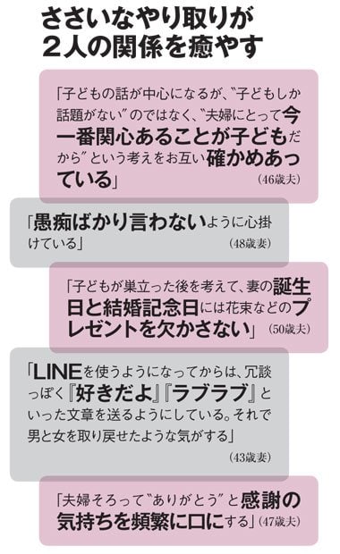 写真・図版(3枚目)| 「仲良しだけどセックスレス」夫婦に迫る危機 「女が終わる」と焦る妻
