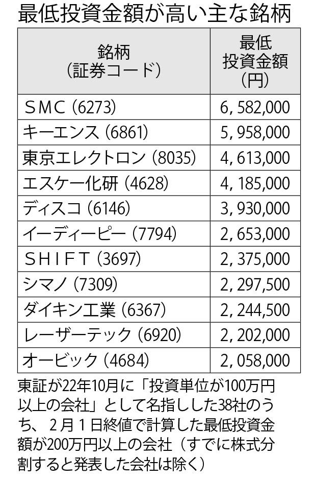 週刊朝日　２０２３年２月１７日号より