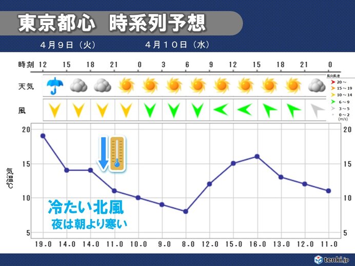 画像C