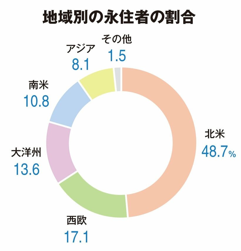 地域別の永住者の割合