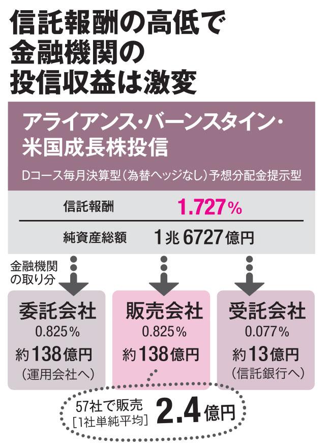 ＡＥＲＡ　２０２２年２月１４日号より