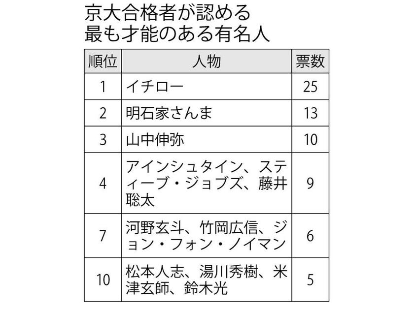 (週刊朝日2021年4月23日号より)