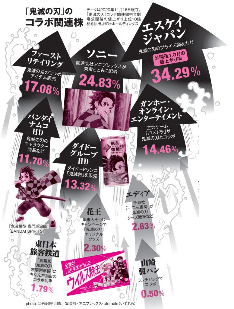 ＡＥＲＡ　２０２０年１１月３０日号より