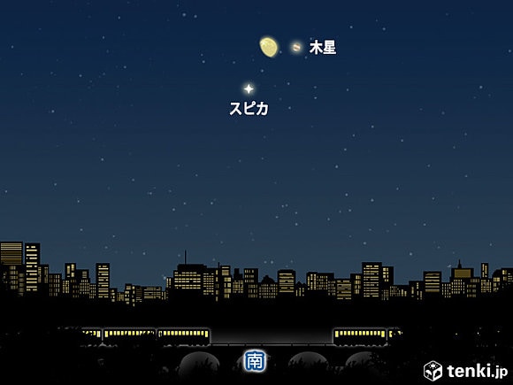 ４日（日）午後８時頃　東京の星空のイメージ図
