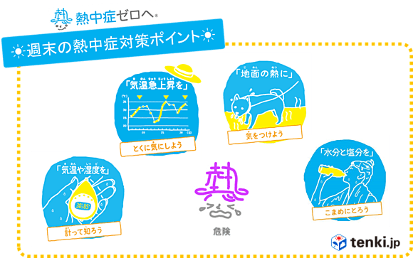 今週の熱中症予防のポイント