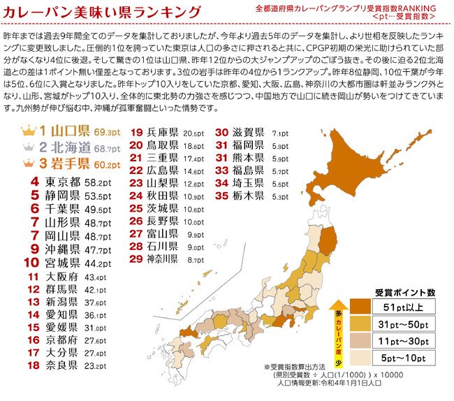 写真・図版（1枚目）| ２０２５年カレーパン美味い県ランキング発表