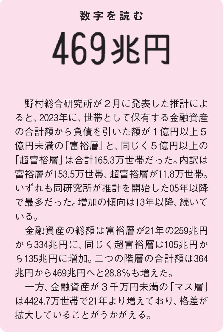 AERA 2025年4月21日号より