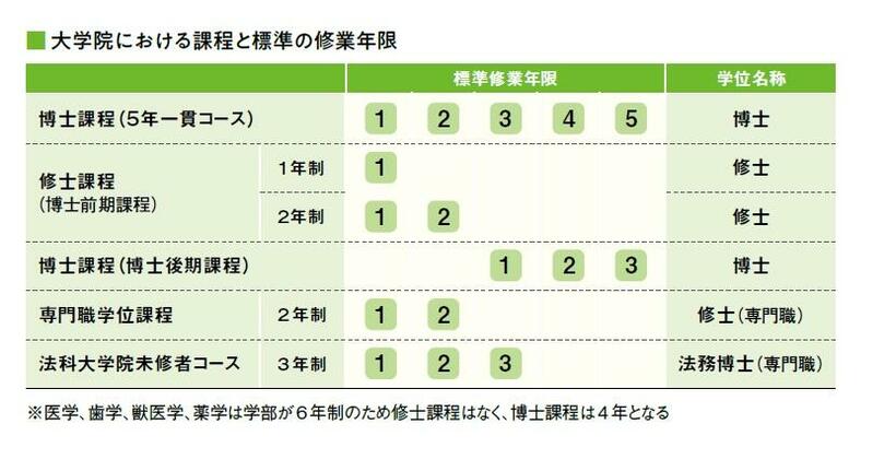 アエラムック『大学院・通信制大学2022』より