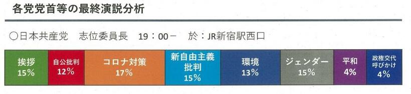 政府資料から抜粋