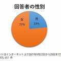 【独自アンケート3万5651回答】眞子さまと小室さんの結婚どう考える?「ぶれない愛」か「説明責任放棄」か