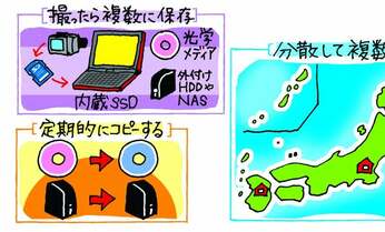 “撮りっぱなし”とはおさらば! 写真の「バックアップ」の取り方