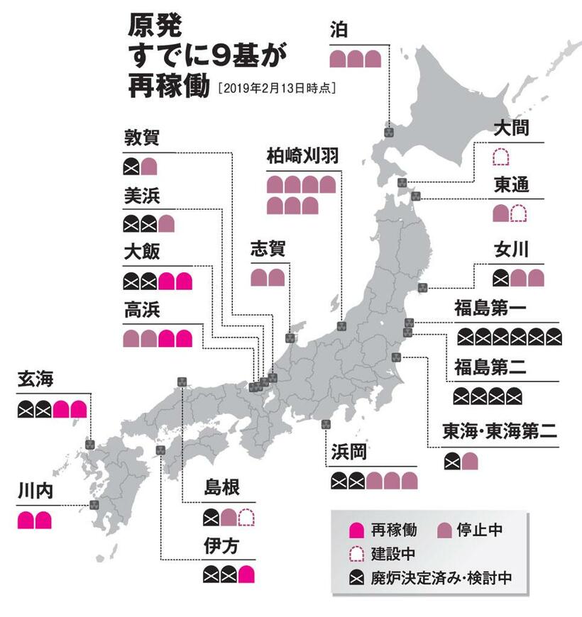 原発すでに９基が再稼働（ＡＥＲＡ　２０１９年３月１８日号より）