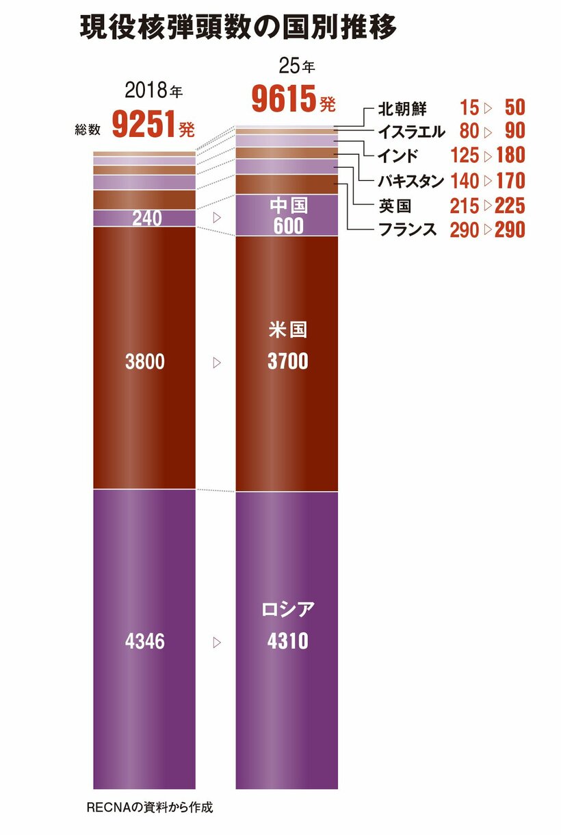 AERA 2025年7月14日号より