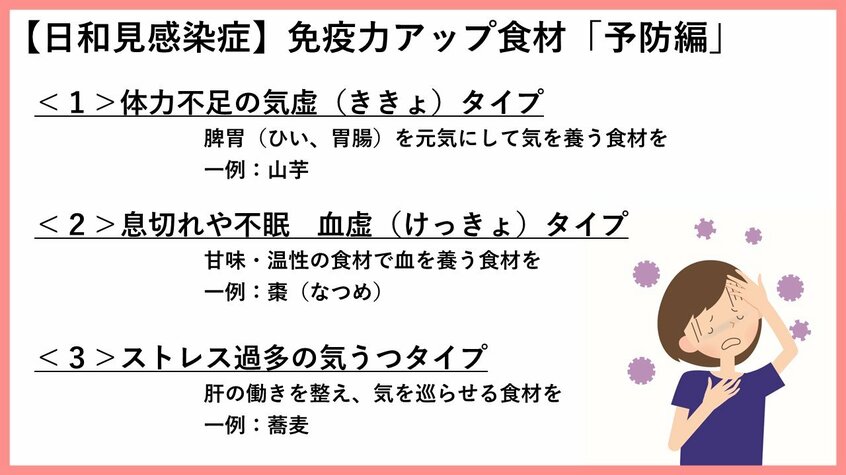写真・図版(5枚目)| 帯状疱疹、ヘルペス、カンジダなどの「日和見感染症」 日々の養生で免疫力をアップして防ぐ