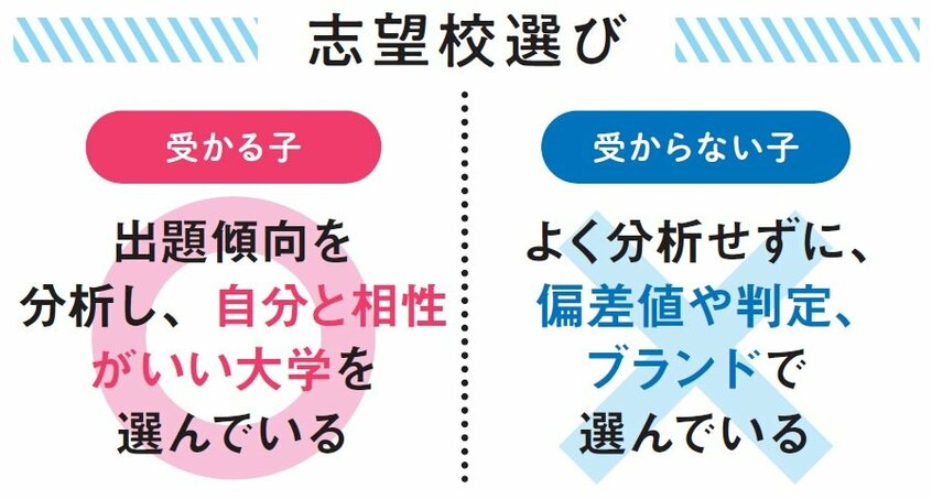 週刊朝日ムック『医学部に入る2024』より