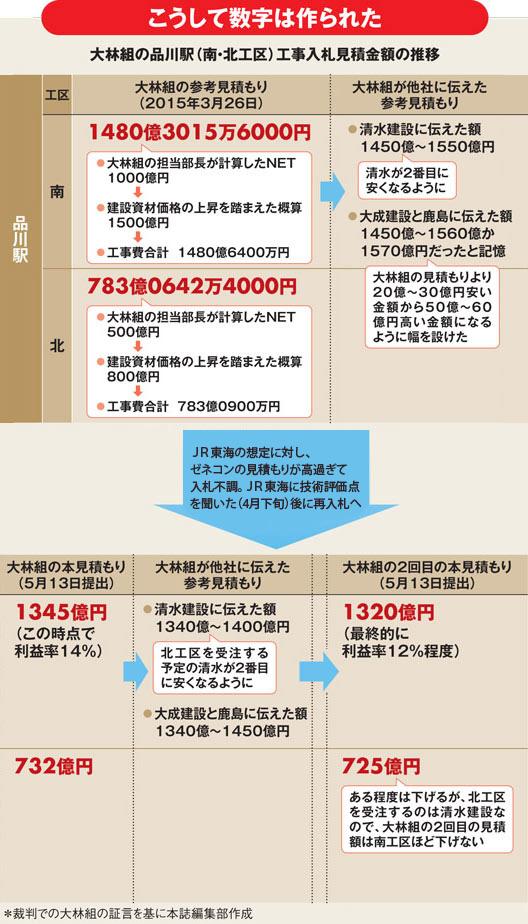 【図４】