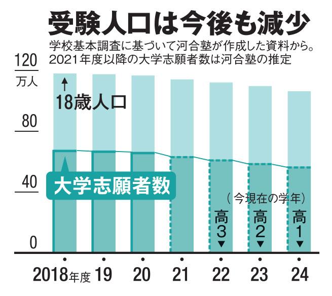 ＡＥＲＡ　２０２１年９月２７日号より