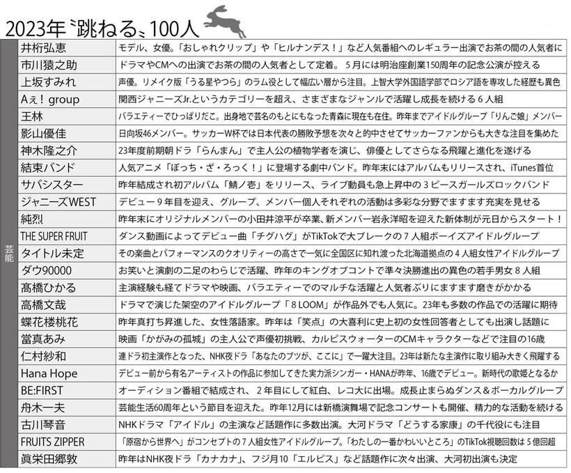 週刊朝日　２０２３年１月２０日号より