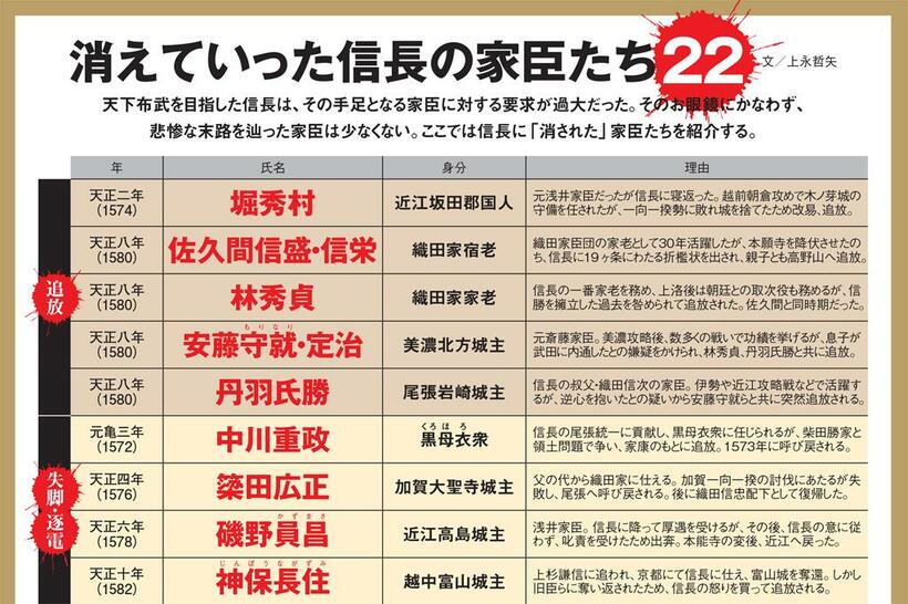信長に「消された」家臣たち（文／上永哲矢）