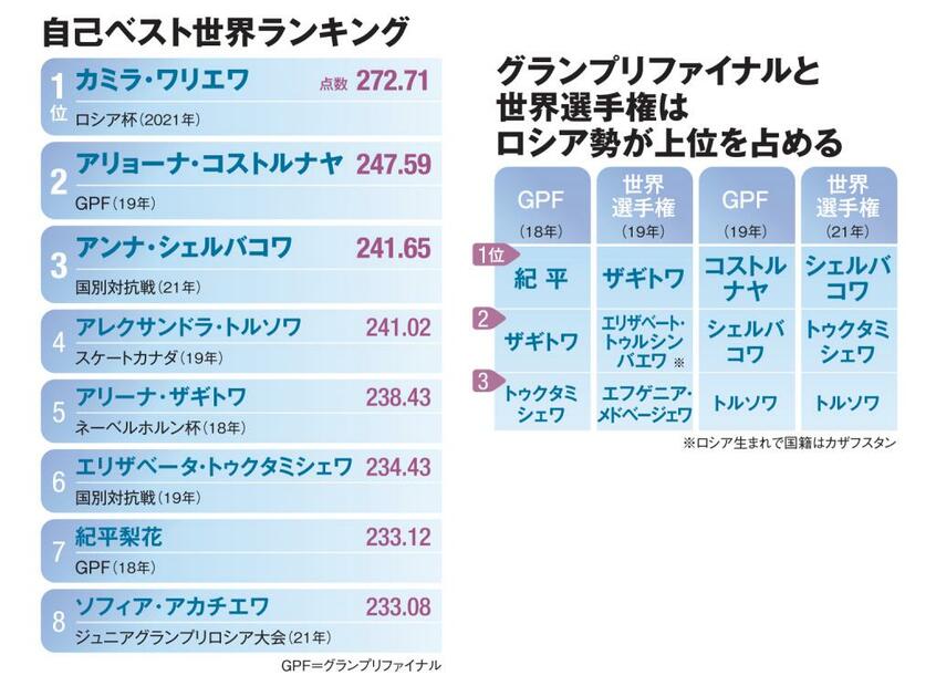(AERA 2021年12月20日号より)