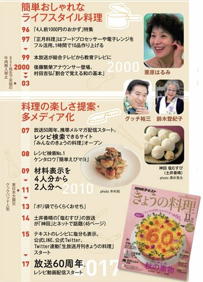 写真・図版（3枚目）| NHK「きょうの料理」60年 試作数十回、秒単位の