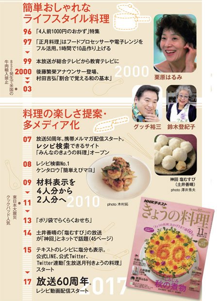 写真=NHK、NHK出版提供、朝日新聞社<きょうの料理年表(AERA 2017年11月13日号より)>