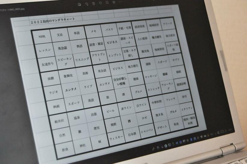 島田さんのシート。中央の目標は「自分が欲しい情報」。インプットのツールだ。一方、アウトプットのためにnoteに毎日投稿している(編集部・深澤友紀）