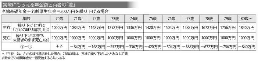 (週刊朝日2021年9月10日号より)