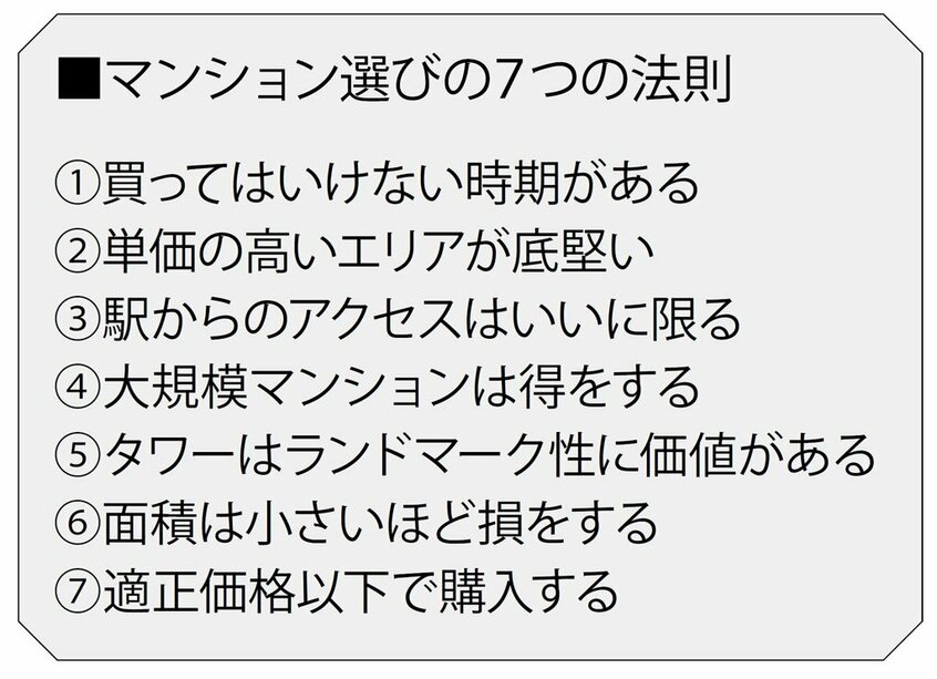 マンション選びの7つの法則(週刊朝日 2018年6月22日号より)