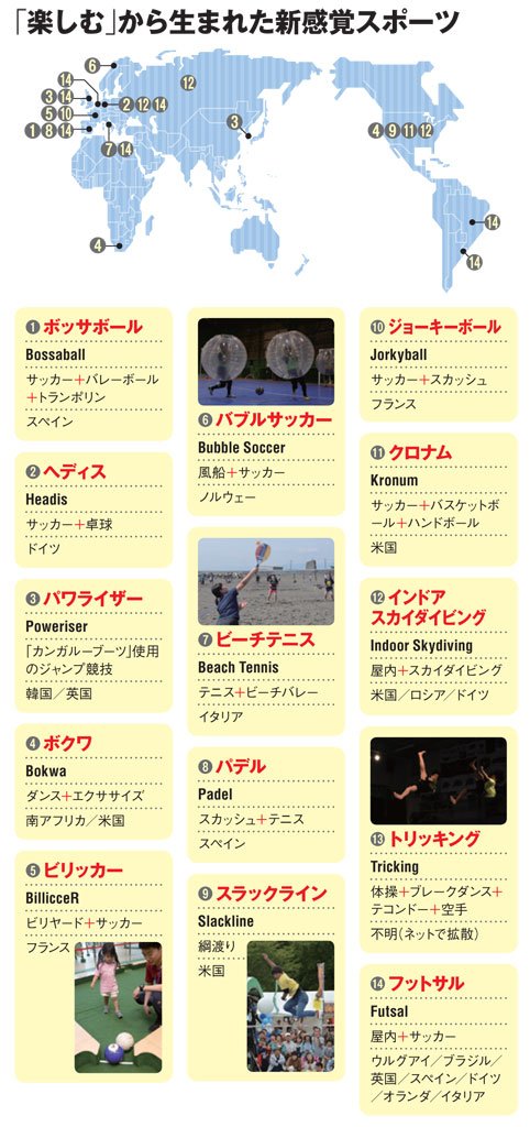 「楽しむ」から生まれた新感覚スポーツ(AERA 2018年8月6日号より)