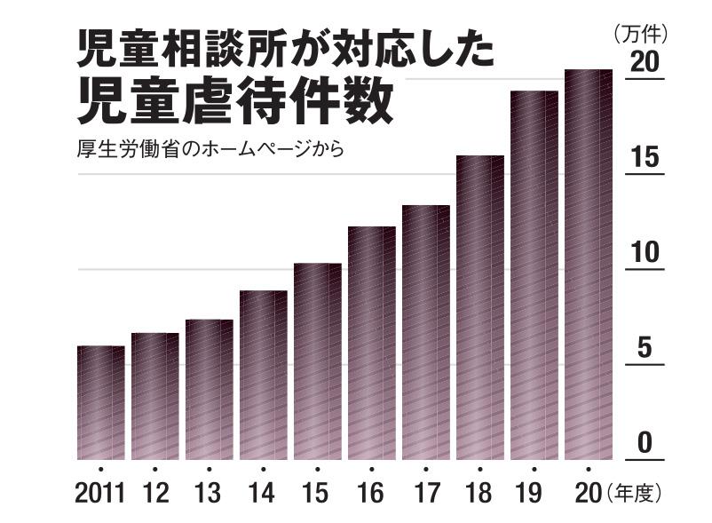 ＡＥＲＡ　２０２１年１１月８日号より