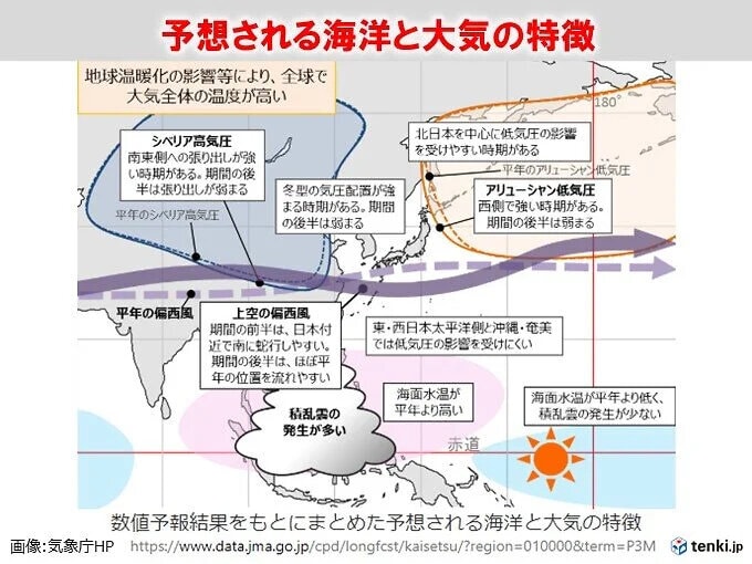 2025年1月〜3月に予想される海洋と大気の特徴