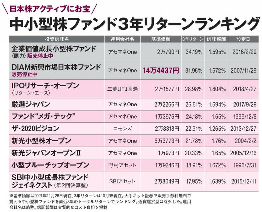 ＡＥＲＡ　２０２１年１２月１３日号より