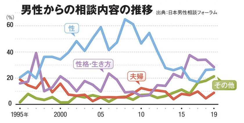 ＡＥＲＡ　２０２２年１月３１日号より