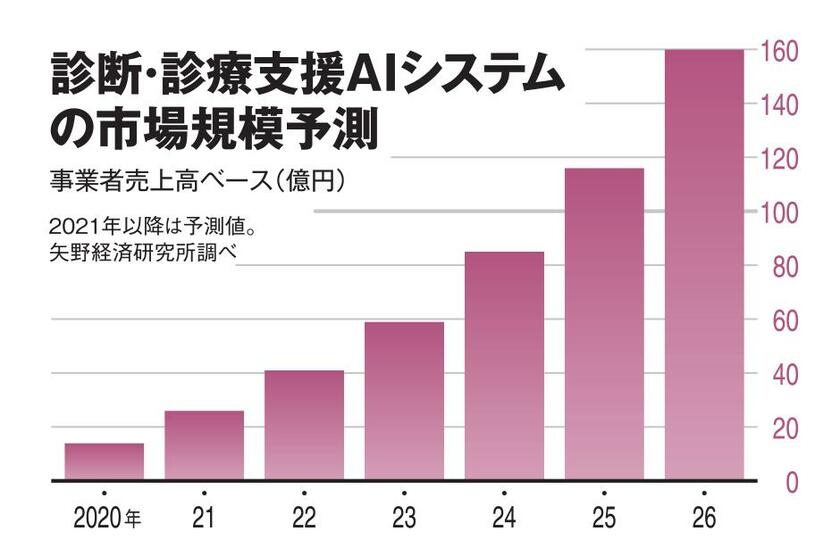 AERA2023年2月13日号より