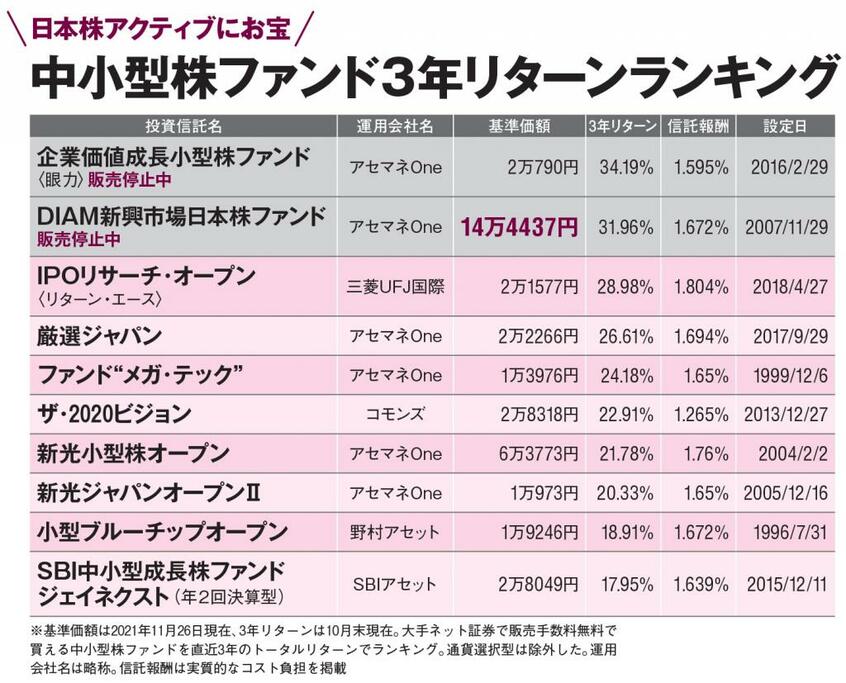 AERA 2021年12月13日号より
