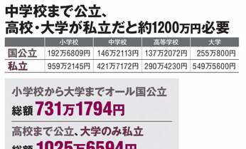 NISAと貯金で「1200万円」教育資金を作る! プロが教える「最強の18年間プラン」