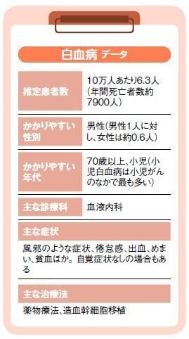 『新「名医」の最新治療2020』より