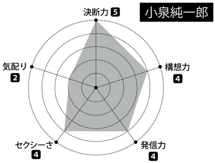 （週刊朝日２０２２年３月１１日号より）