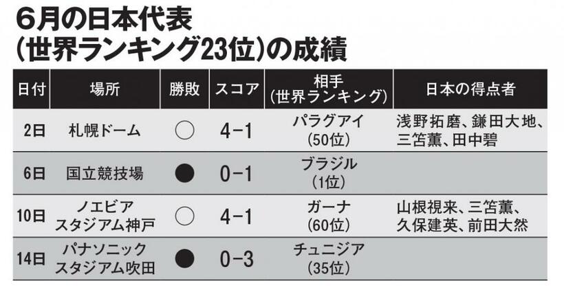 ＡＥＲＡ　２０２２年６月２７日号より