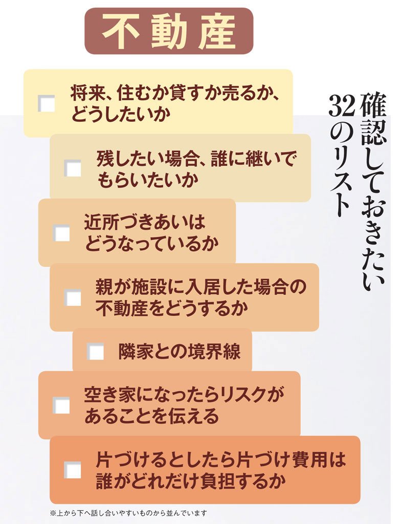 写真・図版（1枚目） 親が元気なうちに確認しておきたい32のリスト Aera Dot アエラドット