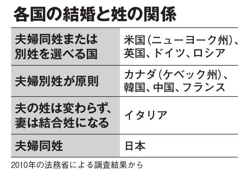 ＡＥＲＡ　２０２２年１月１７日号より