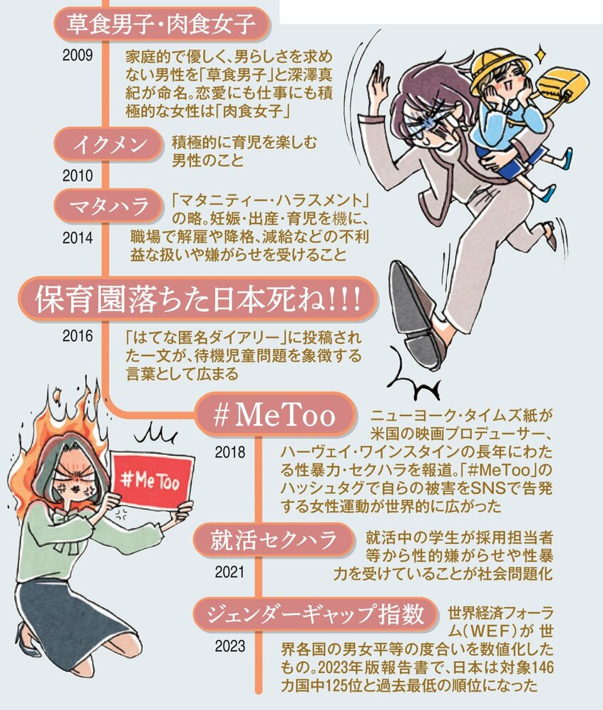 AERA 2023年11月20日号より(イラスト:サヲリブラウン)