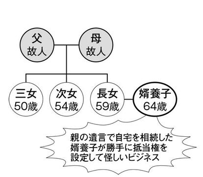 【ケース】古風な考えの父親が婿養子に財産の大半を渡す (週刊朝日2019年11月8日号より)