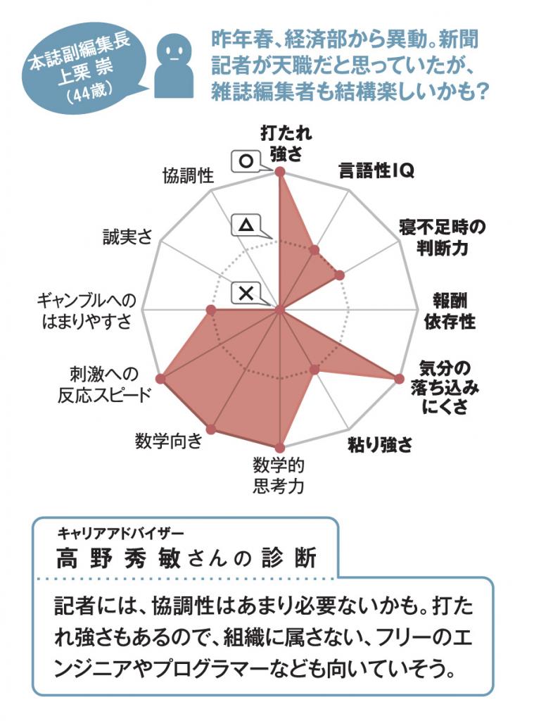 ＡＥＲＡ　２０１９年７月２９日号より