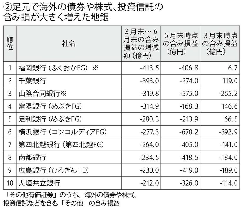 週刊朝日　２０２２年１０月７日号より