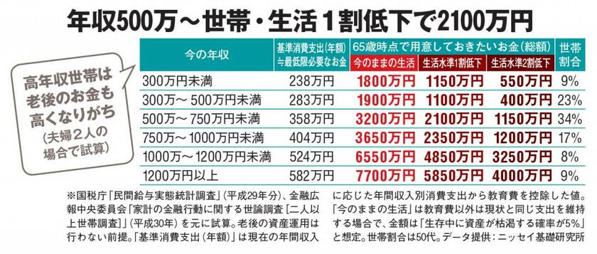 ＡＥＲＡ　２０２１年７月５日号より