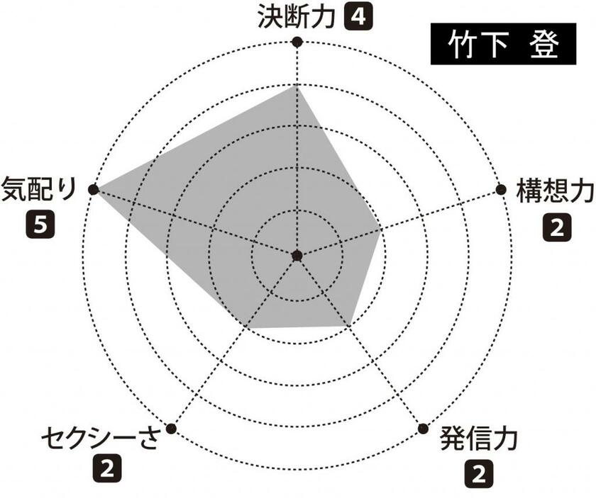 （週刊朝日２０２２年１月２８日号より）