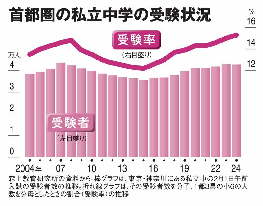 AERA 2024年4月29ー5月6日合併号より