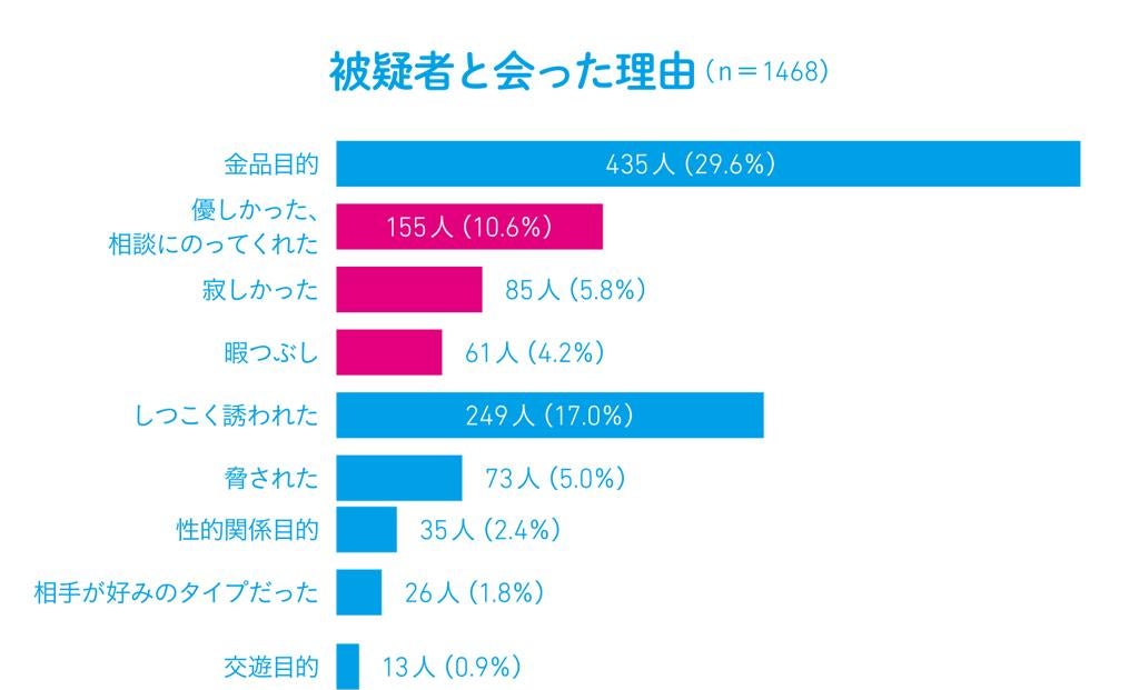 2ページ目 子どもをsnsの性被害から守るために特に注意すべき2点とは Aera Dot アエラドット